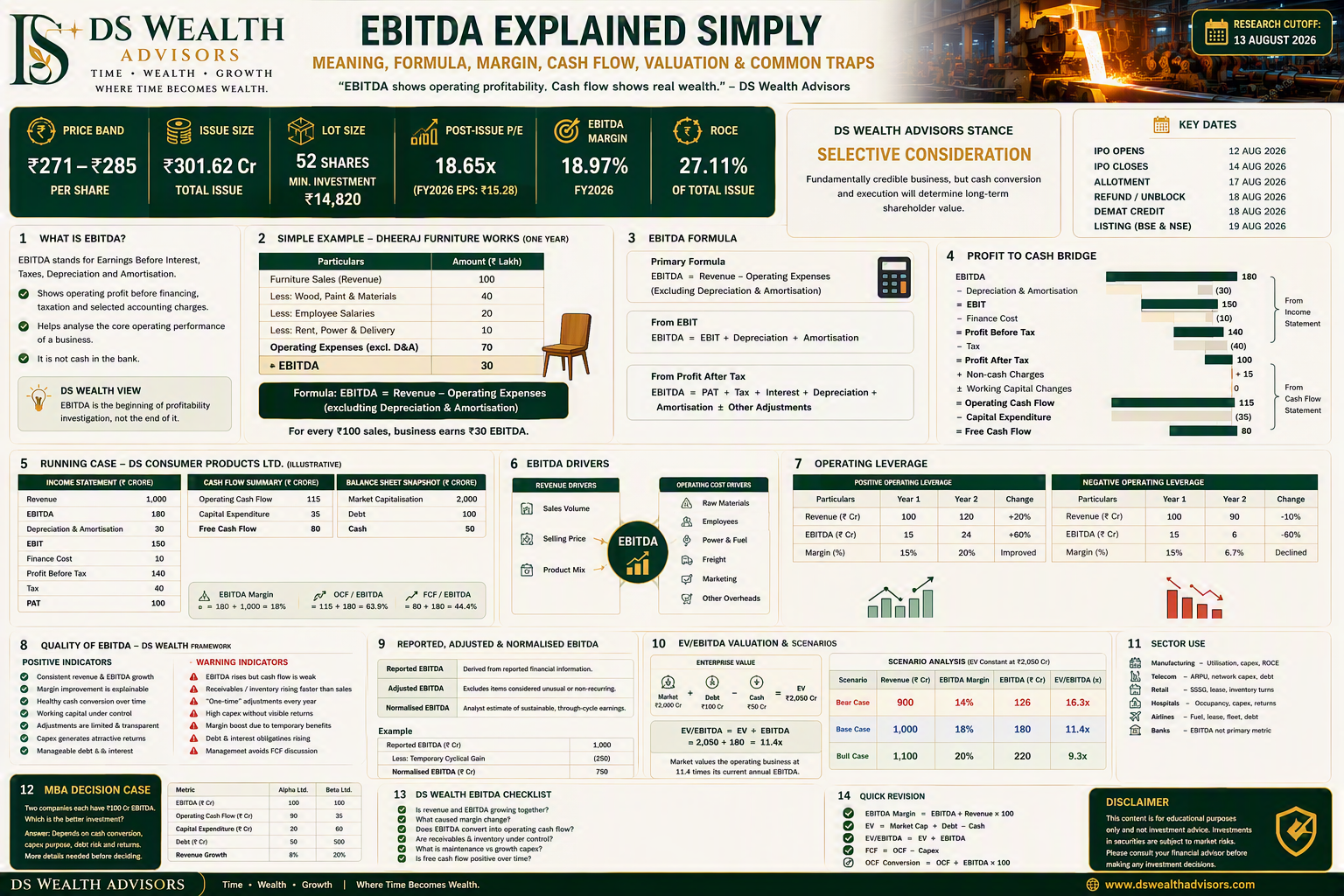 DS Wealth Advisors EBITDA explained infographic covering margin, cash flow, operating leverage and EV EBITDA valuation